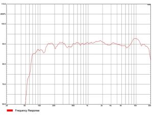 Loa cột gắn tường Audiocenter Astist T83 hiệu suất cao