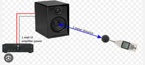 Độ nhạy loa là gì - Cách test độ nhạy loa